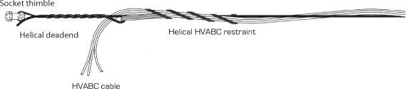Helical bundle restraints